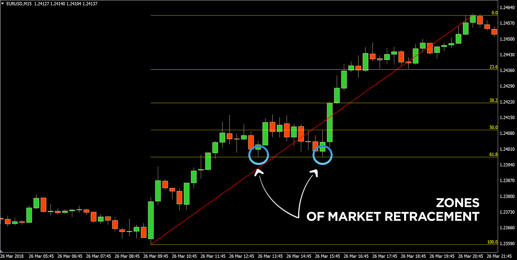 Trading image 2
