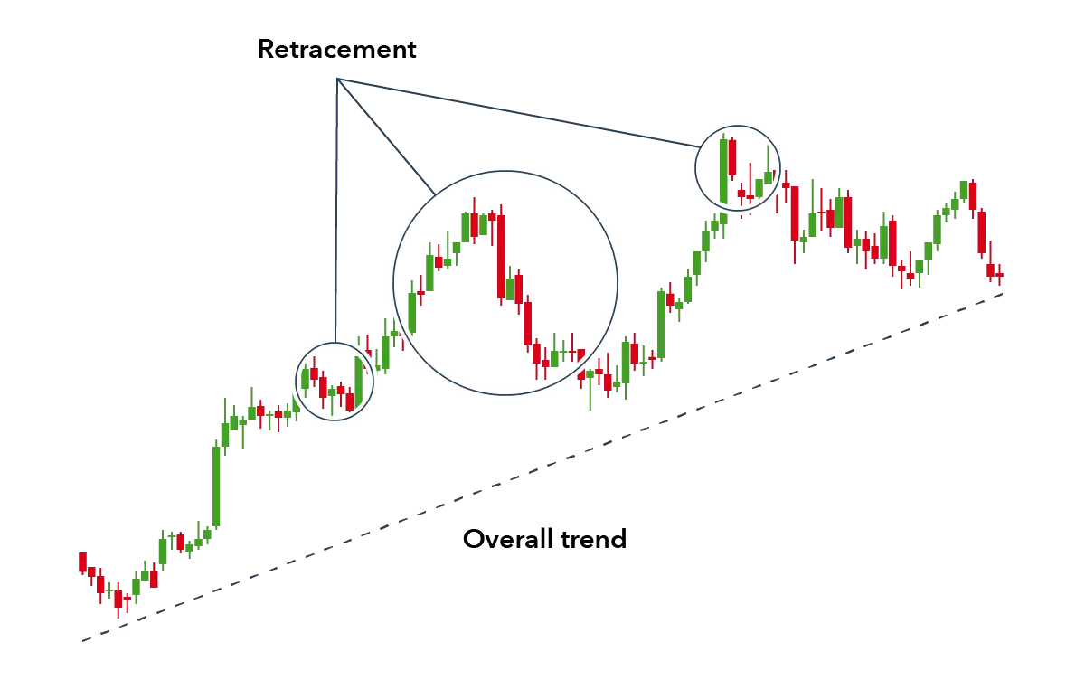 Trading strategy image